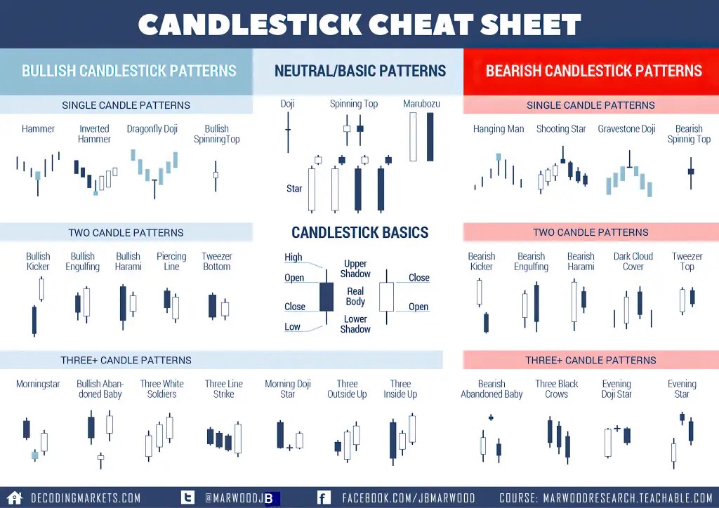 Candlestick Patterns Explained New Trader U
