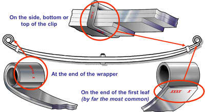 How do you determine what leaf spring you have on your vehicle?