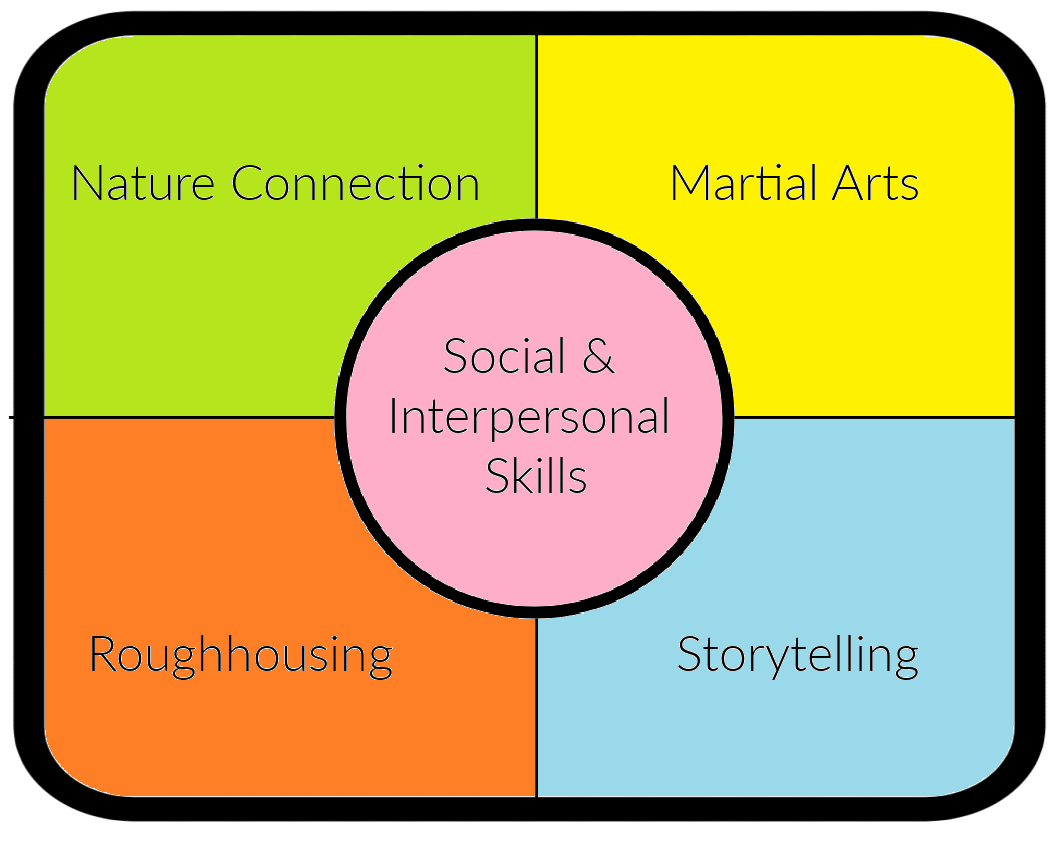Human A Most Excellent Finishing School” (curriculum