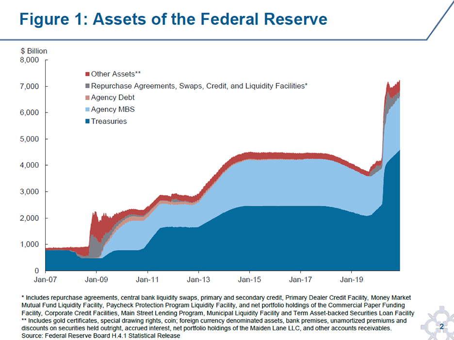 A Return to Operating with Abundant Reserves FEDERAL