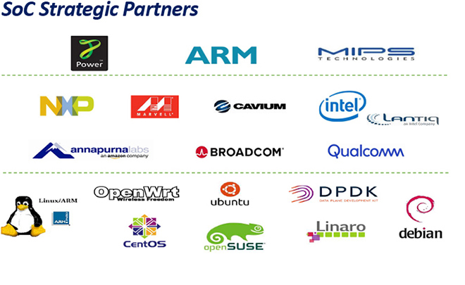 SoC Capability & S/W Services Overview