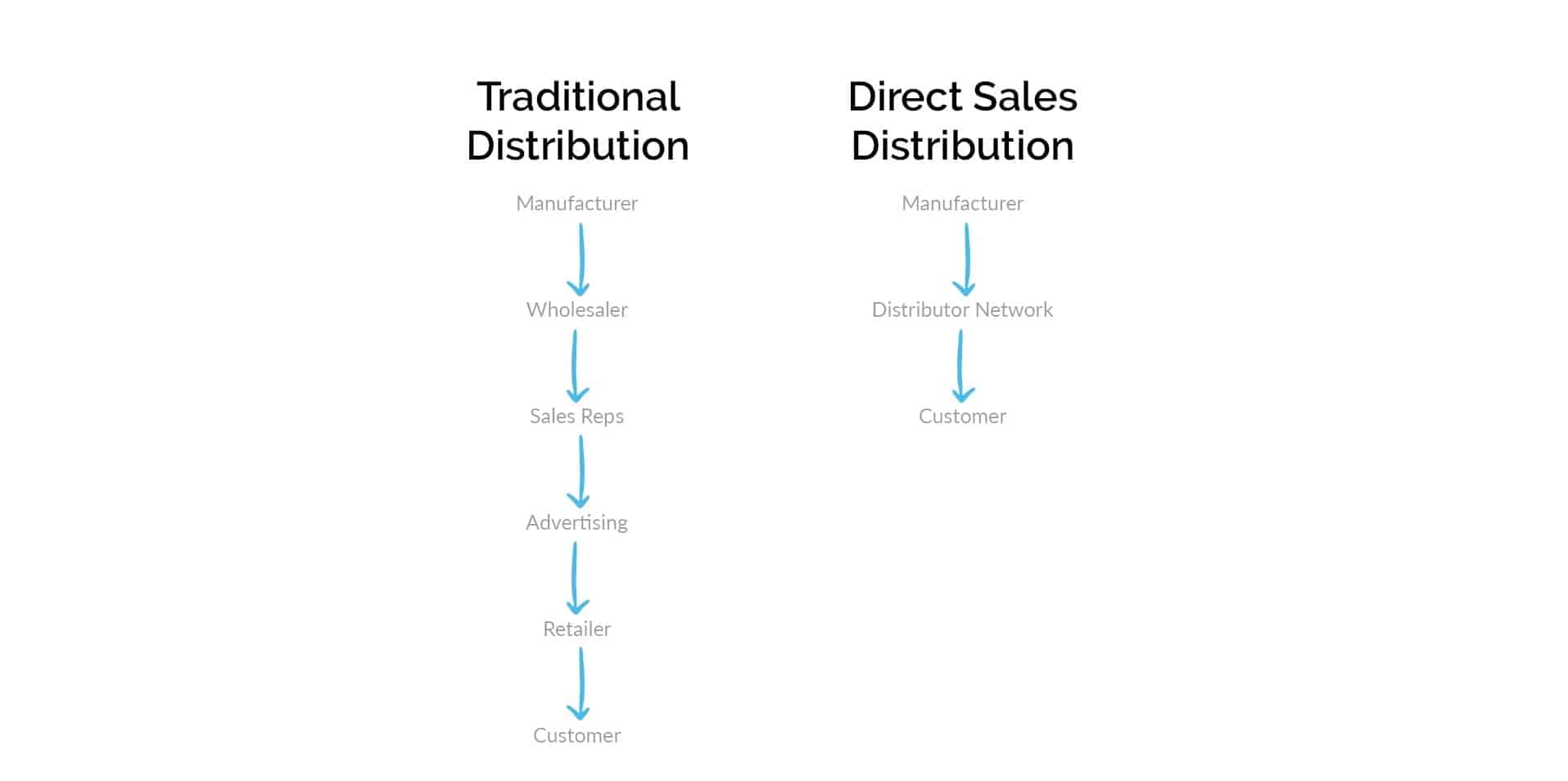 What Is A Revenue Model — NEXEA