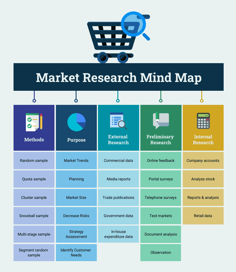 Market Research For Startups — NEXEA