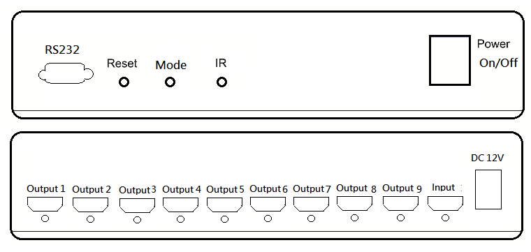 HDMI 3x3 Video Wall Controller - NEXIS GROUP