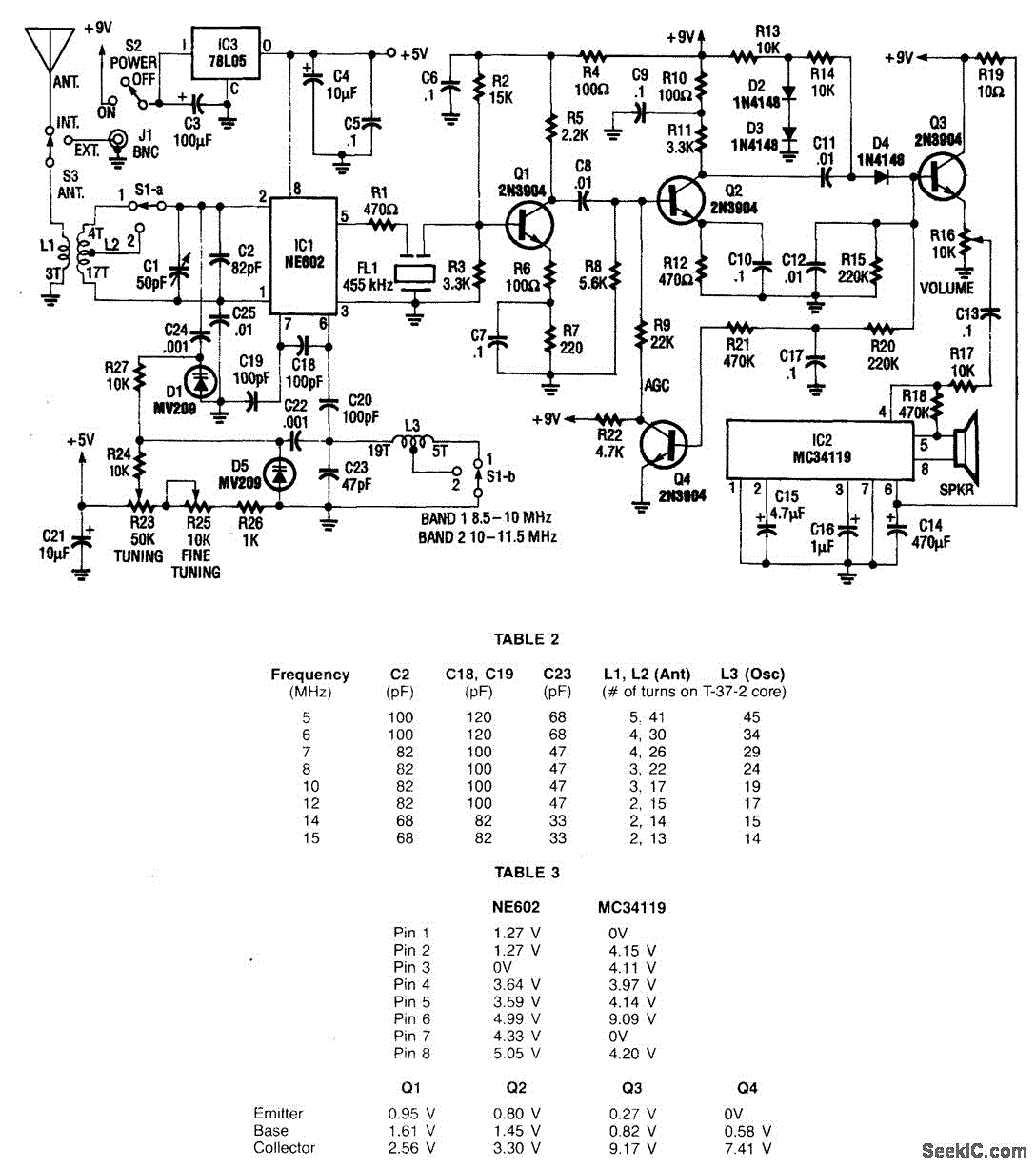 SHORTWAVE RECEIVER under Repository-circuits -51275- : Next.gr