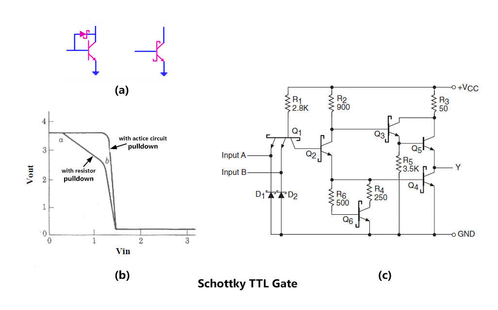 Ttl Circuit Diagram Of And Gate - Circuit Diagram