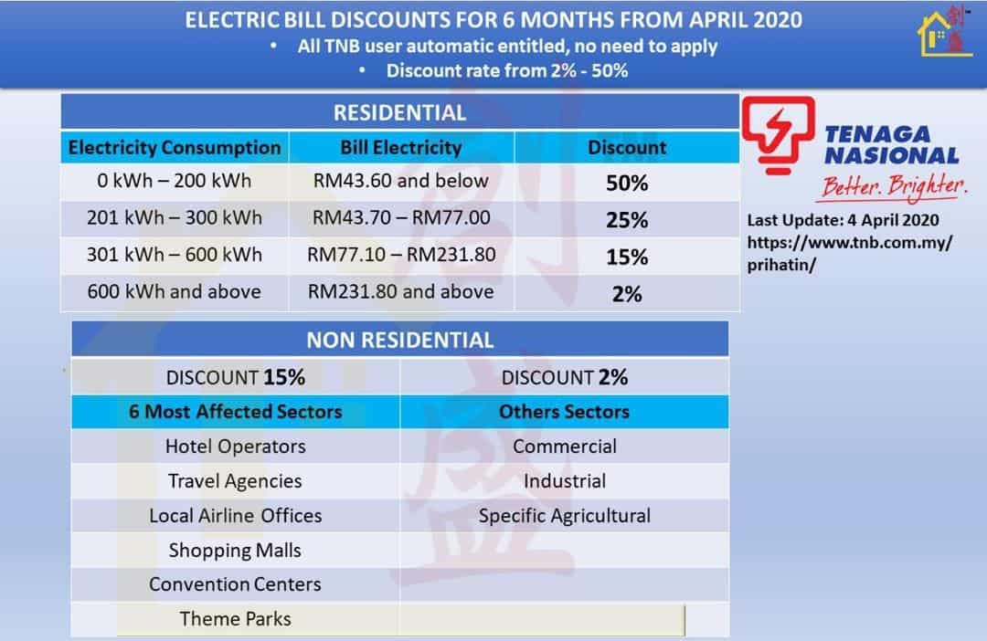 TNB Discounts During Covid 19 Pandemic » Next Energy