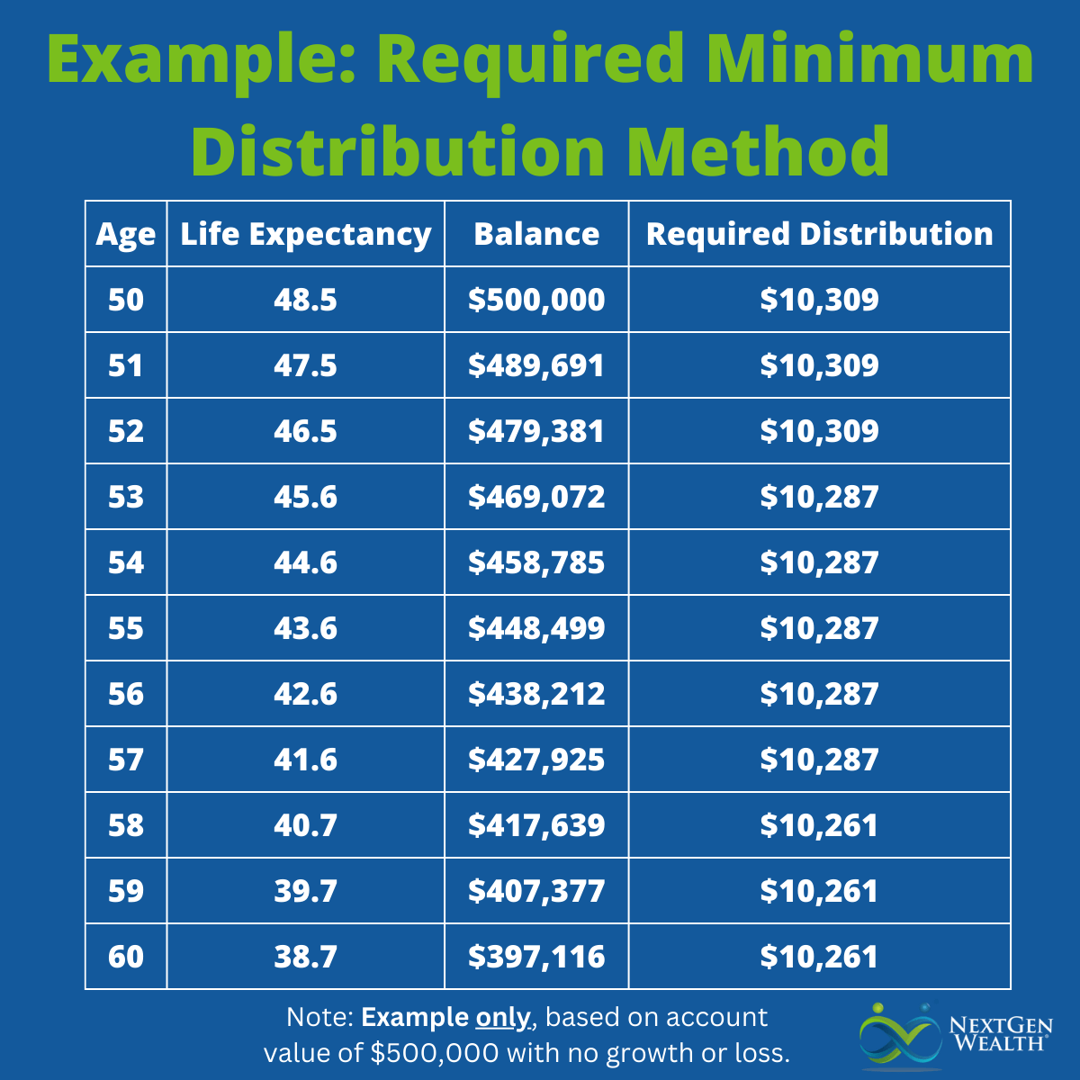 What is a 72t Withdrawal and is it Right For Me?