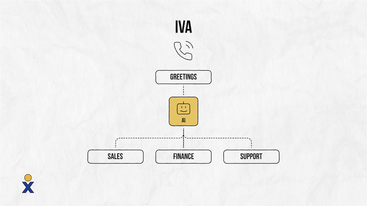 IVA vs. IVR Key Differences & Which One Is Best For You?