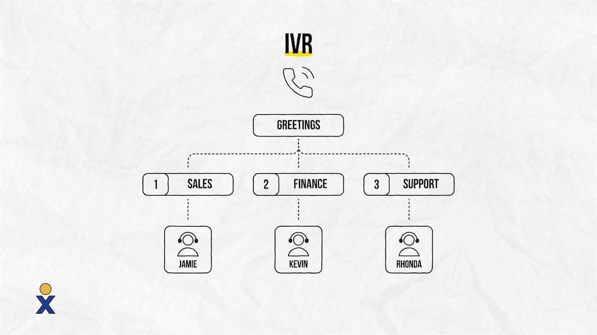IVA vs. IVR Key Differences & Which One Is Best For You?