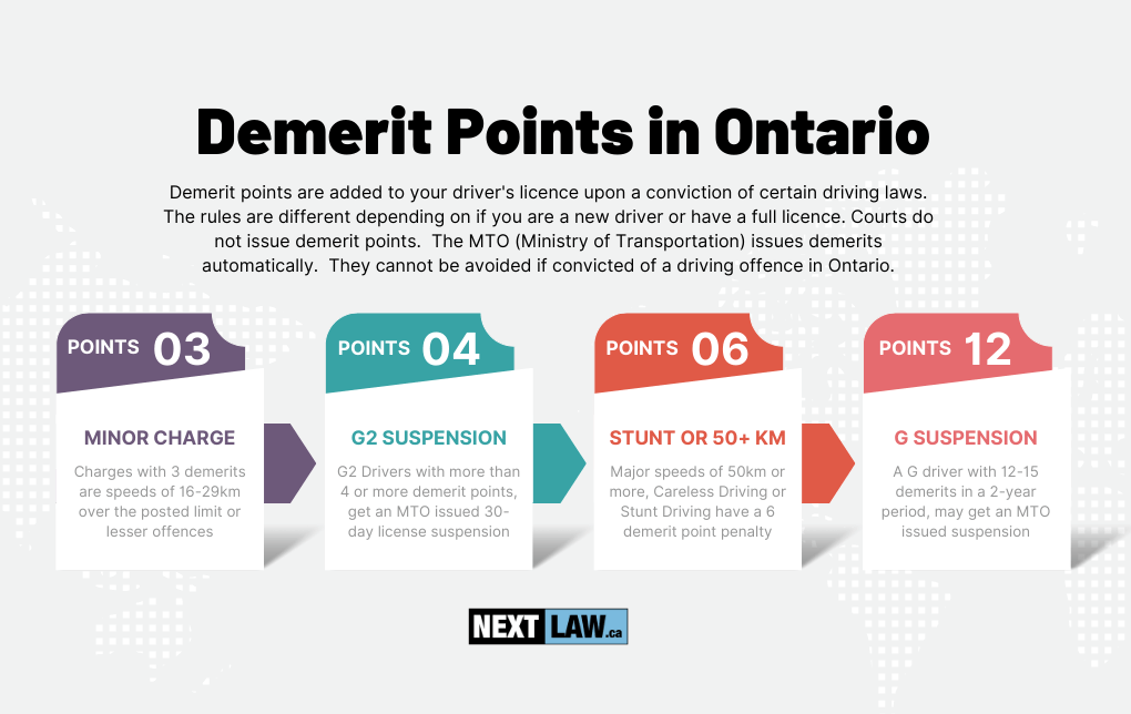 Understanding Demerit Points and Stunt Driving Charges in Ontario