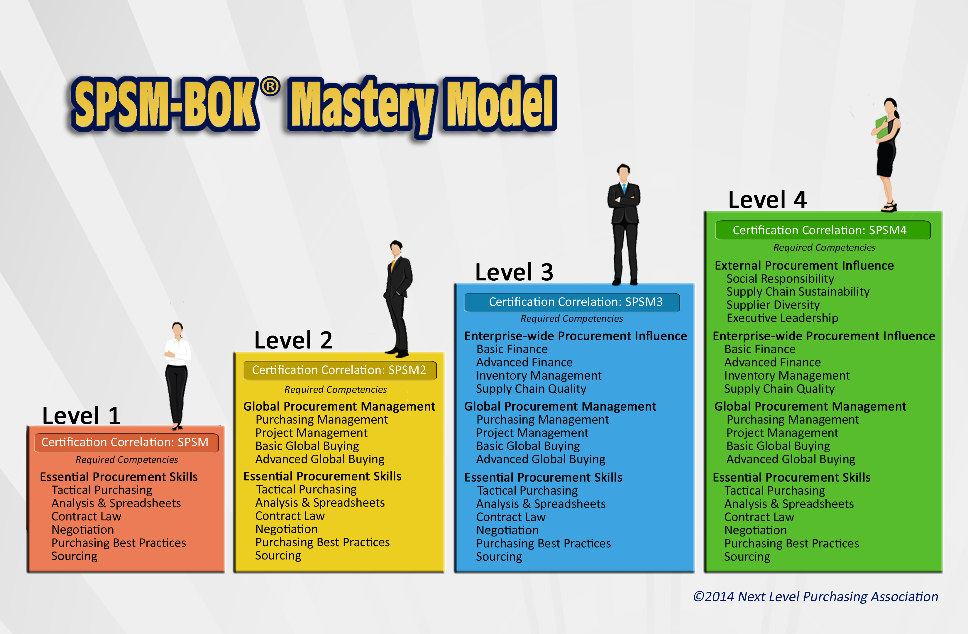Body of Knowledge SPSMBOK Next Level Purchasing Association