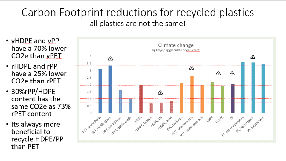 Commentary Not all plastic’s carbon footprints are equal NEXTLOOPP