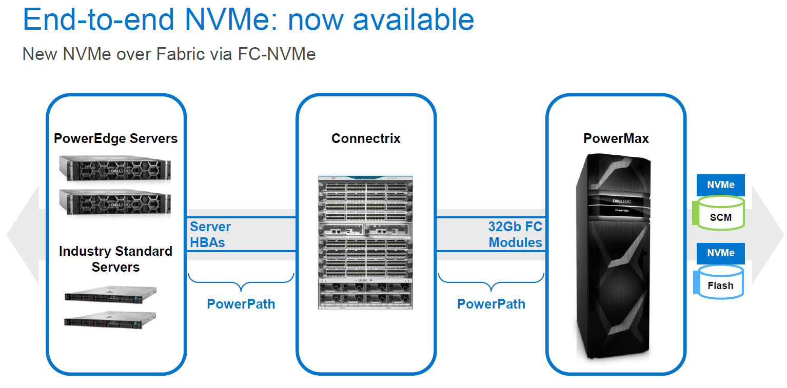 Dell EMC’s PowerMax is Now All NVMExpress, Persistent Storage