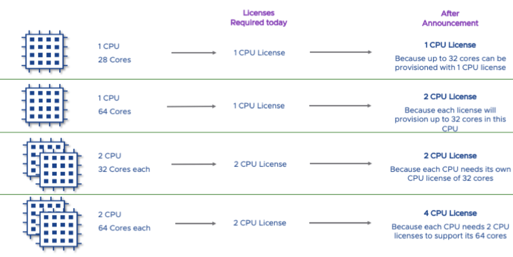 The Fundamental Disconnect Between Software Pricing And Moore’s Law