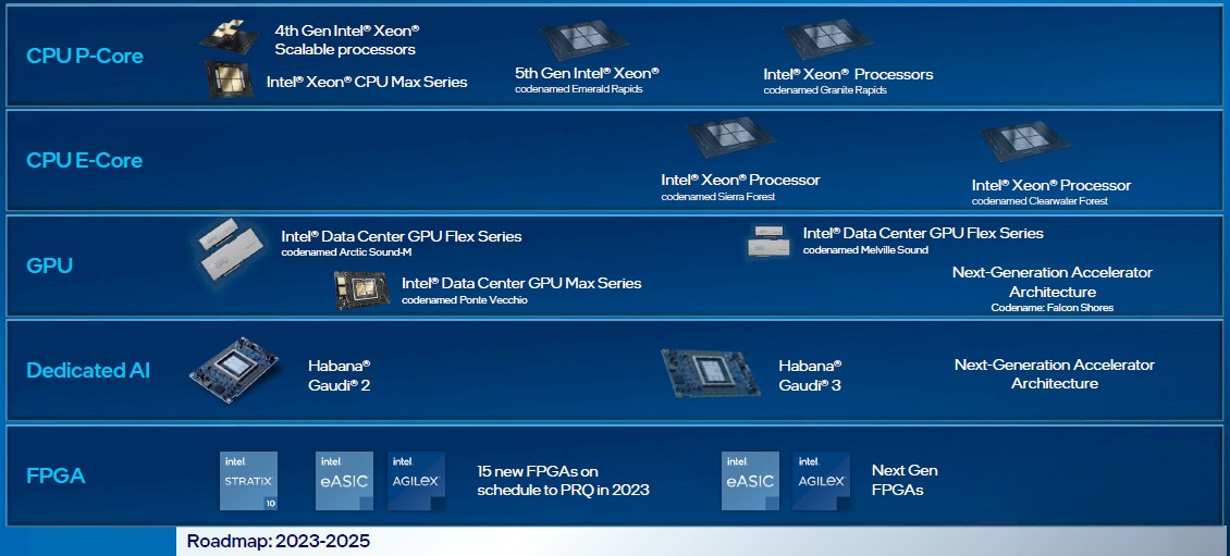 Finally Some Good News For The Intel Xeon CPU Roadmap
