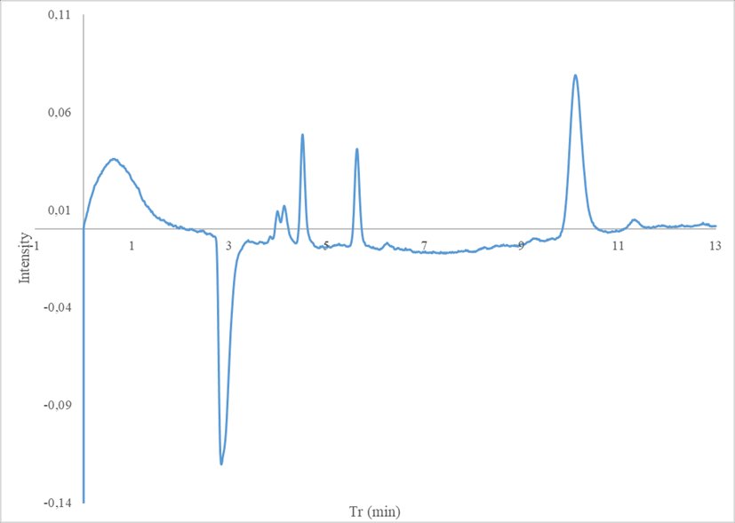 Ion chromatography - NEXTREAT Laboratories
