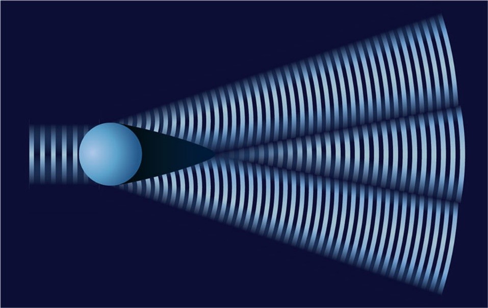 BASIC PRINCIPLES OF LASER DIFFRACTION AND HOW TO SELECT LASER