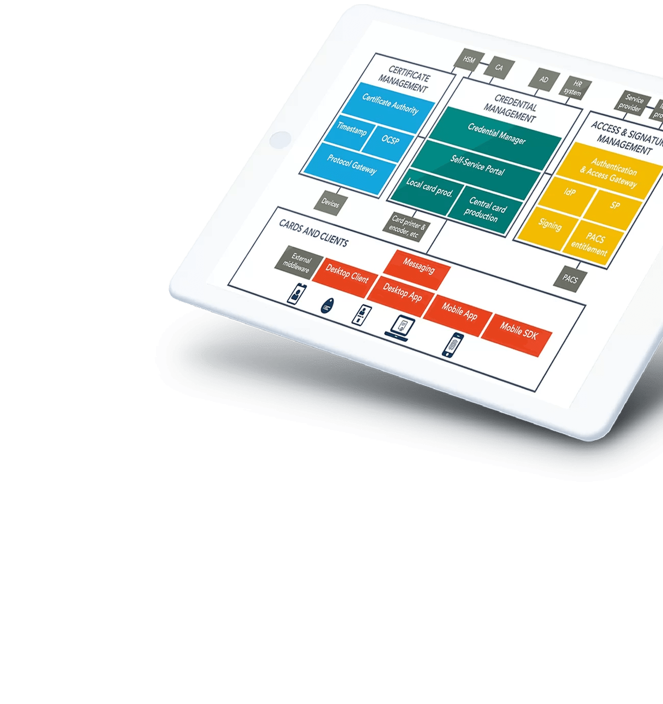 Smart ID Workforce Platform Nexus Group