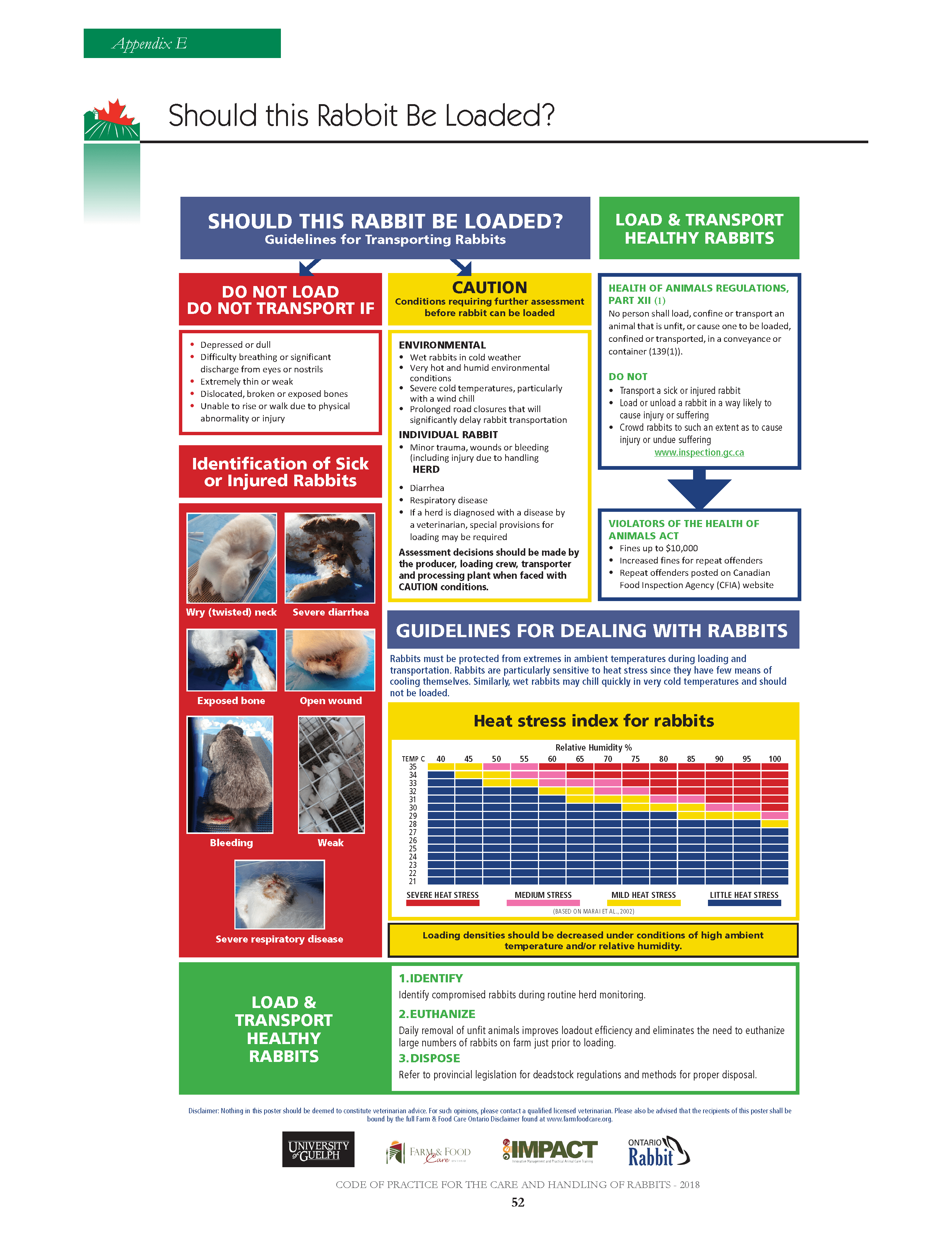 Code Of Practice For Keeping Rabbits In Western Australia at