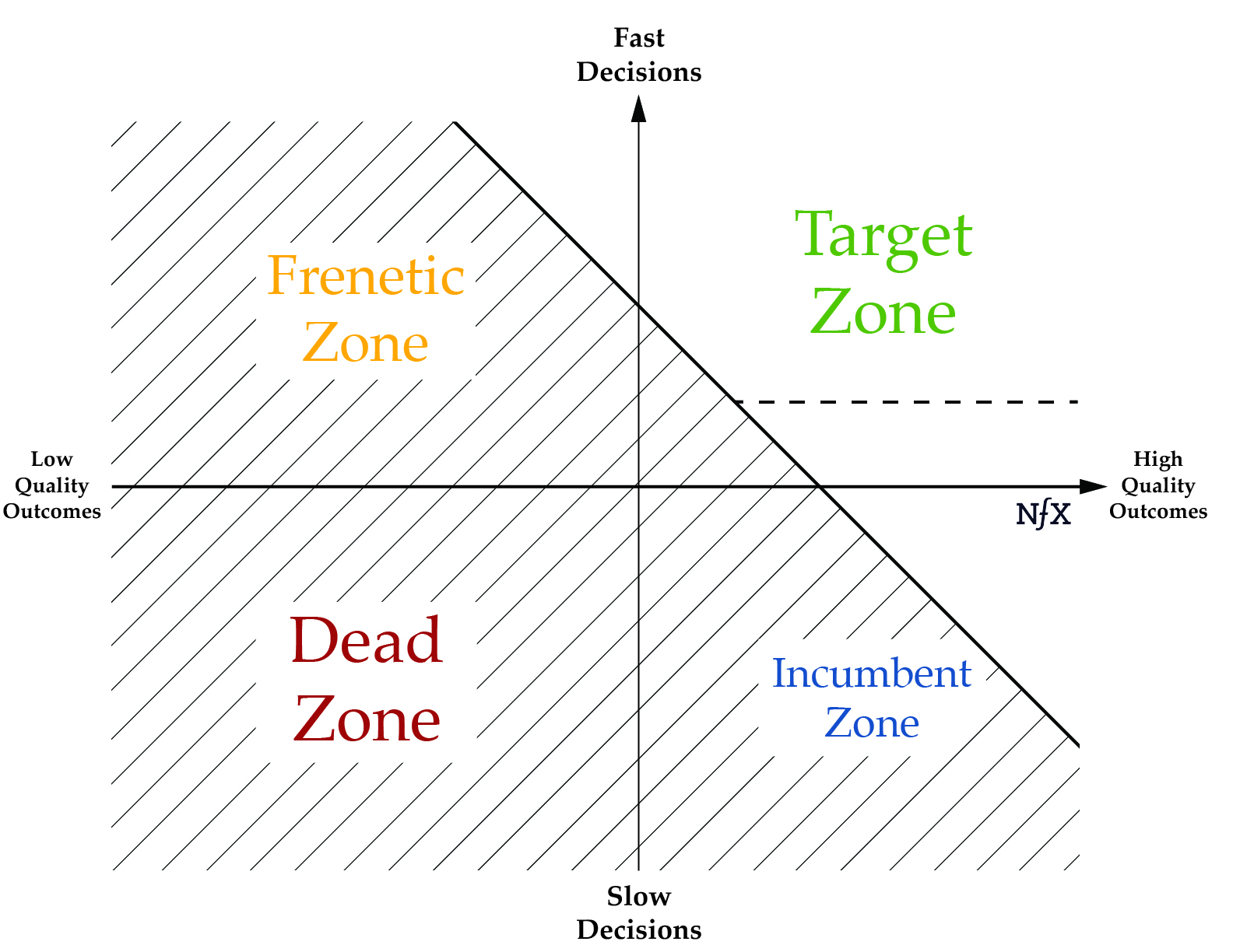 Startups Are The Ultimate "Mental Game" — Part I