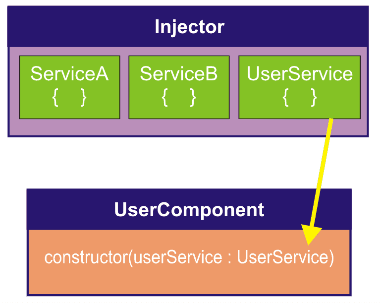 Angular Architecture