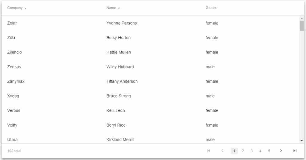 10 Best Angular DataTables with Pagination, Sorting and filter feature