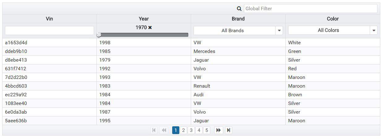 10 Best Angular DataTables with Pagination, Sorting and filter feature