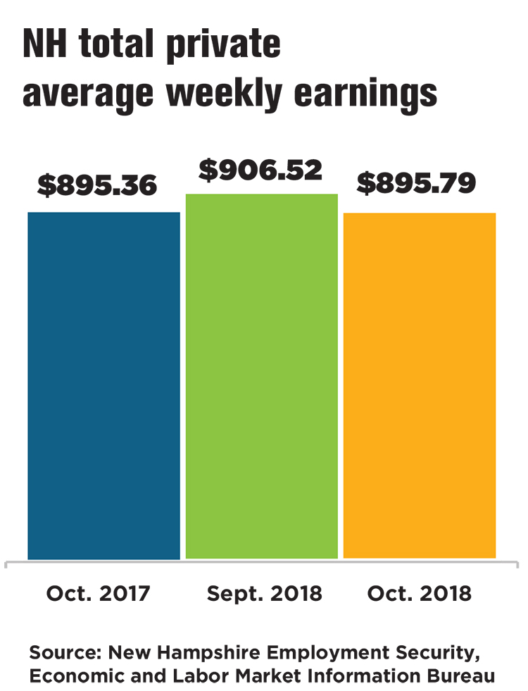 Macy's Jobs Salem Nh
