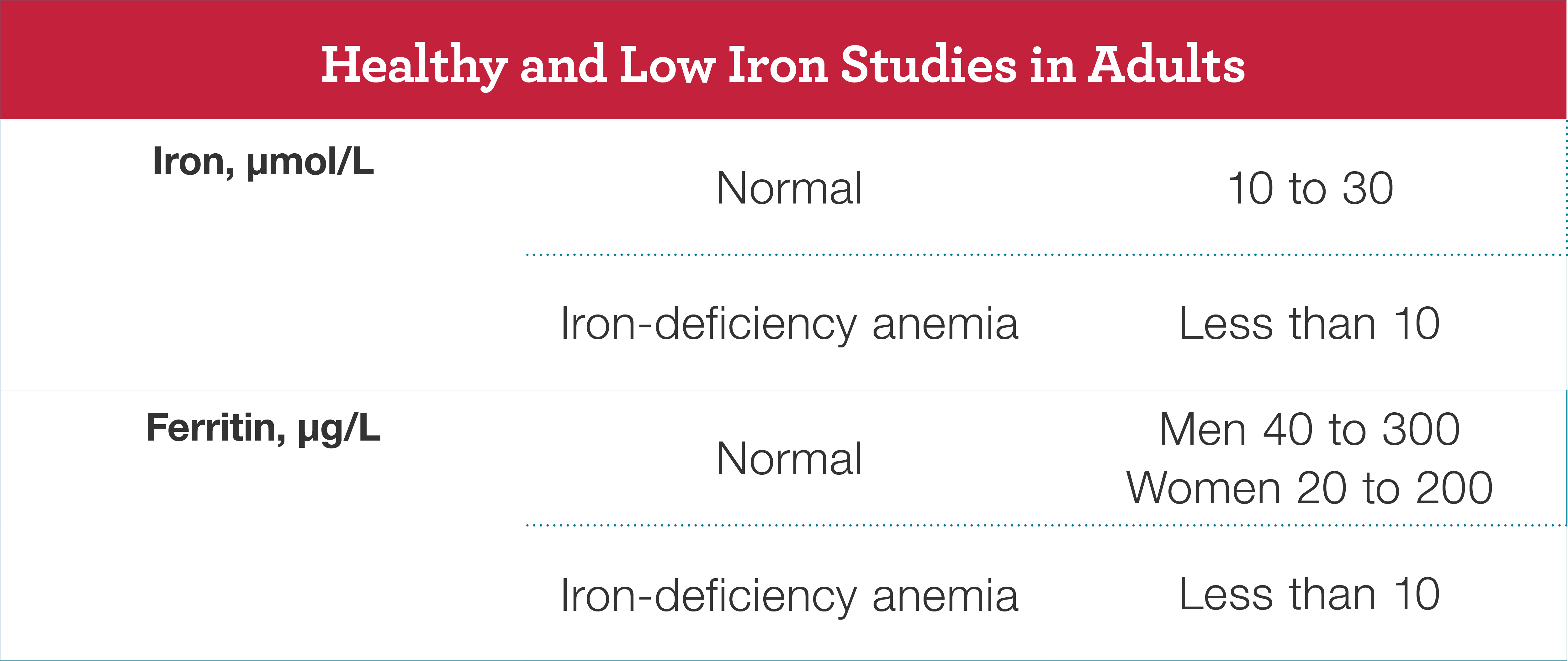 normal blood count range table