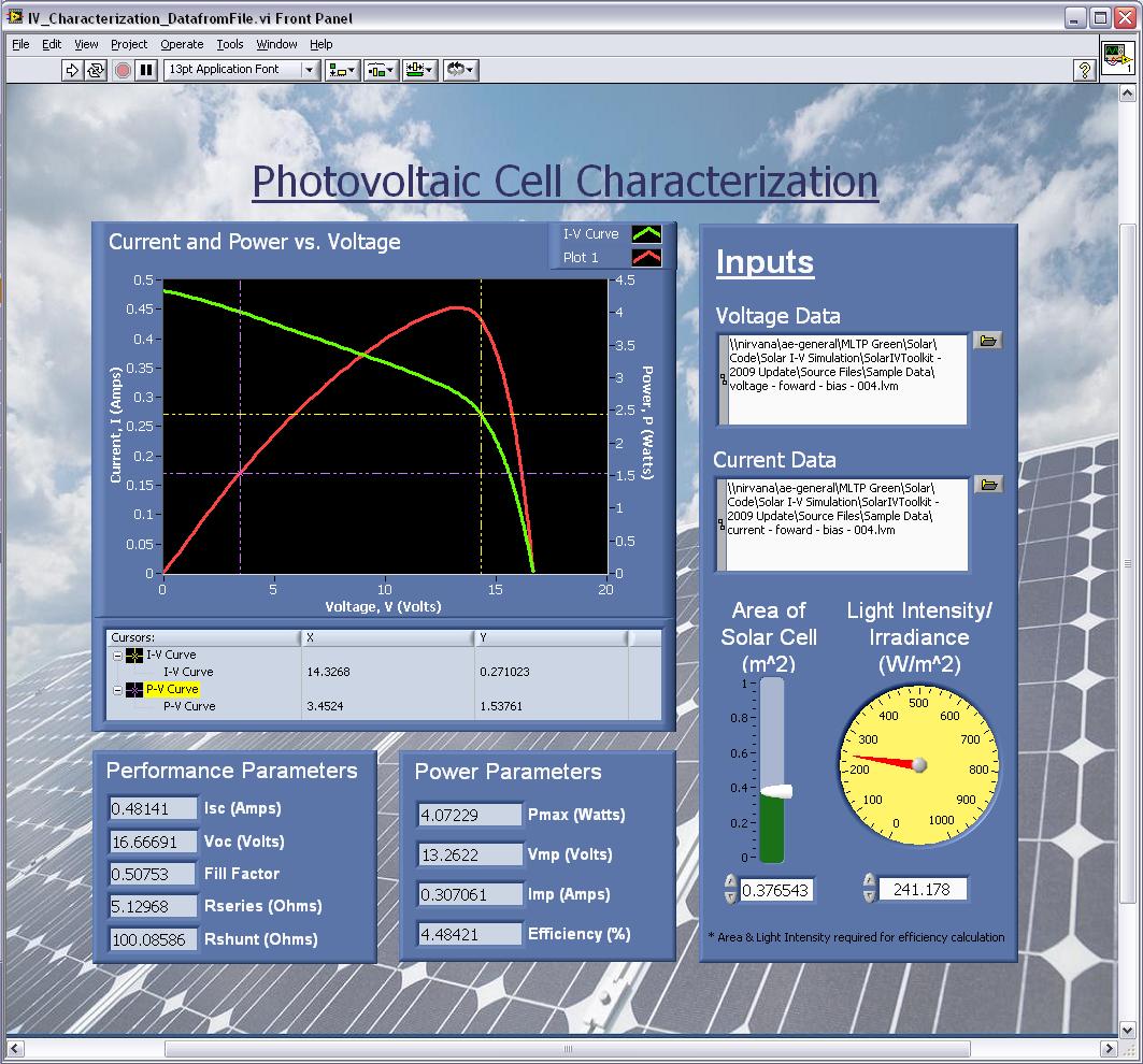 Toolkit for IV Characterization of Photovoltaic Cells National