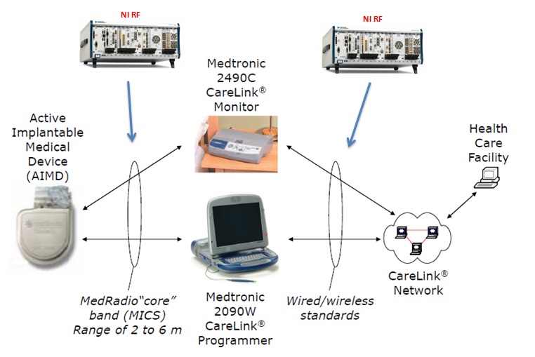 Zarlink ZL70102 Medical Telemetry Wireless Radio LabVIEW Example