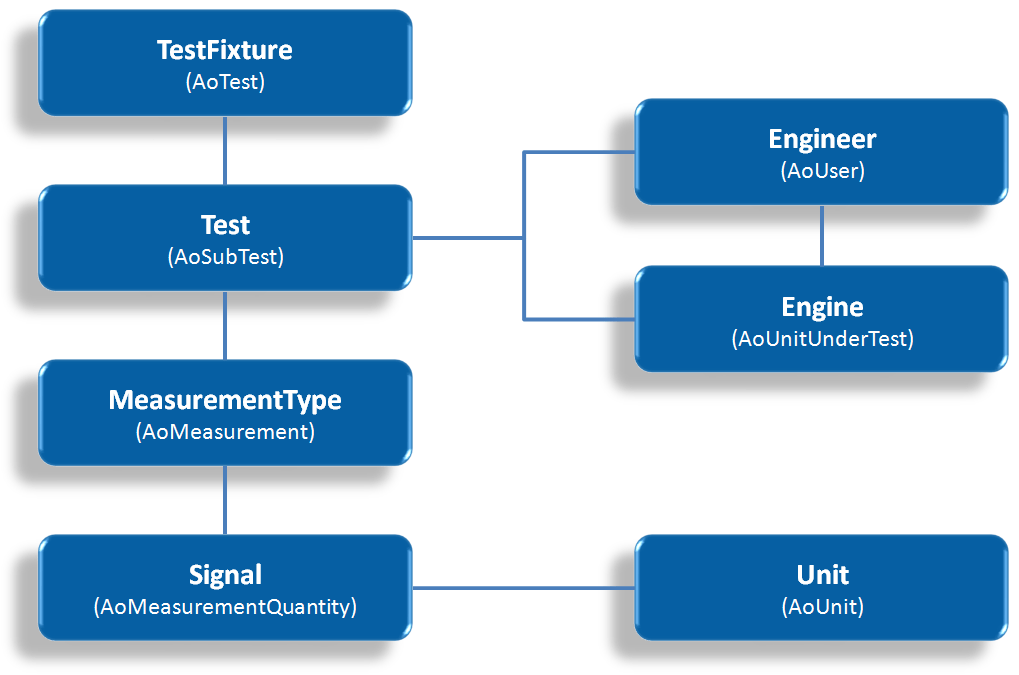 ASAM ODS 101 National Instruments