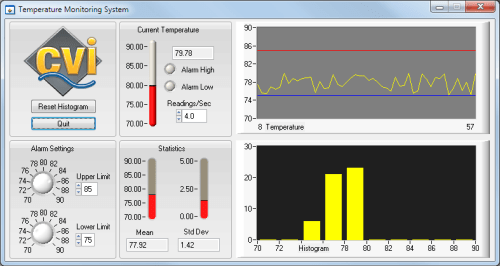 LabWindows™/CVI™ Scientific User Interface Controls National Instruments
