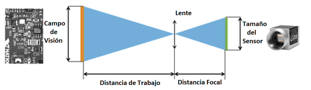 Calcular la Resolución del Sensor de la Cámara y la Longitud Focal del