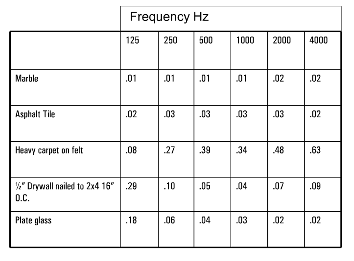Spatial Acoustics and Reverberation Time National Instruments