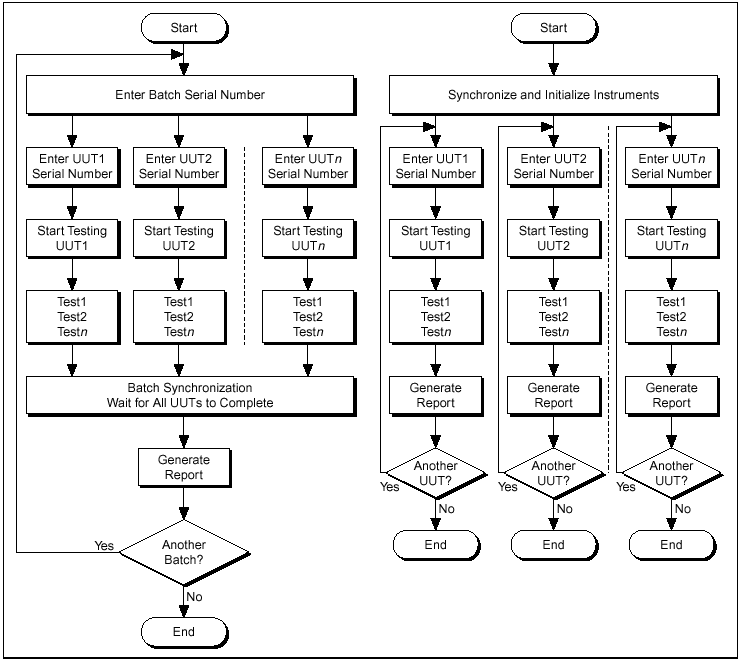 flowchart parallel process flowchart in word