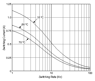 Additional NI 9485 Specifications - National Instruments