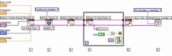 Pulse Width Modulation (PWM) Using NIDAQmx and LabVIEW National