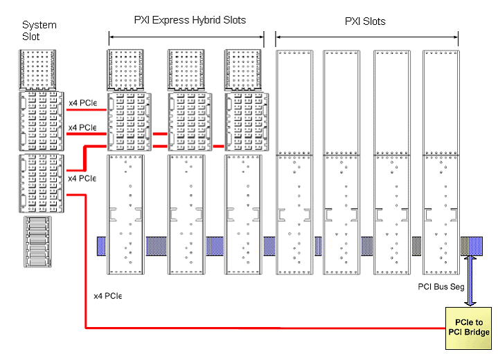 PXI Express Specification Tutorial National Instruments
