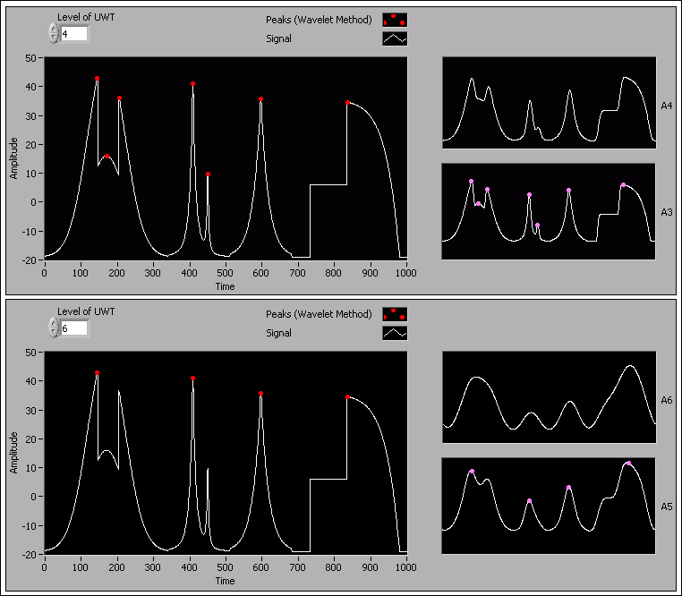 WaveletBased Peak Detection National Instruments
