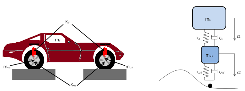 Quarter Car Model Equations Car Model