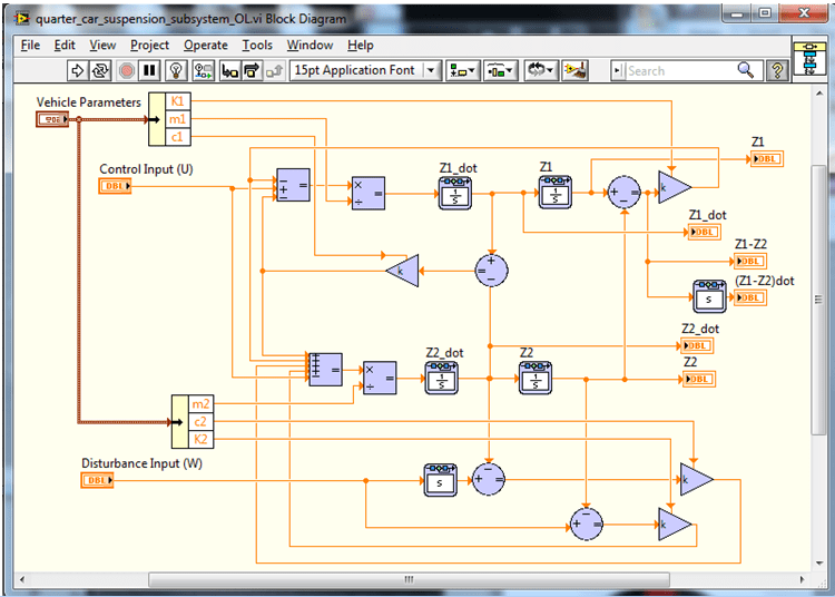 Ride Analysis and Suspension Control National Instruments