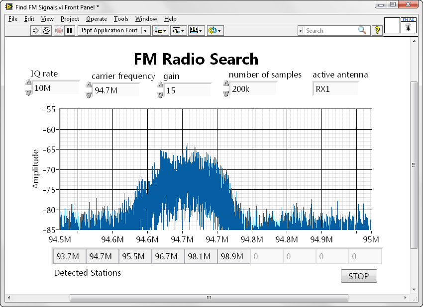Teaching Tough Concepts—Understanding RF Radio Broadcast National