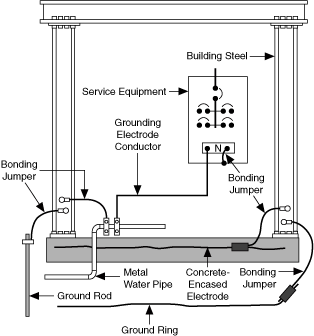 Grounding Guide for Test and Measurement Devices - National Instruments
