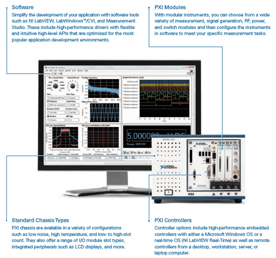 Redefining Instrumentation Through Open Software and Reconfigurable