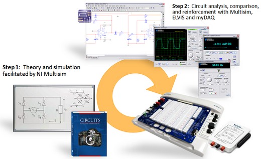 Teach Analog Circuits With NI Multisim and NI ELVIS - National Instruments