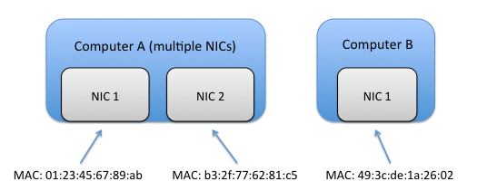 Best Practices for Using Multiple Network Interfaces (NICs