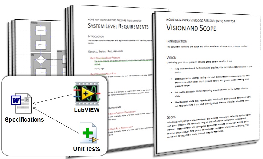 Cardiac Monitor Test (ECG) under ANSI/AAMI EC13 with LabVIEW National
