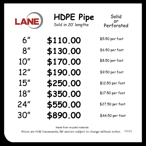 Pipe Support Spacing For Hdpe Pipe at Peter Anderson blog